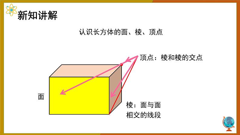 长方体的认识课件PPT03