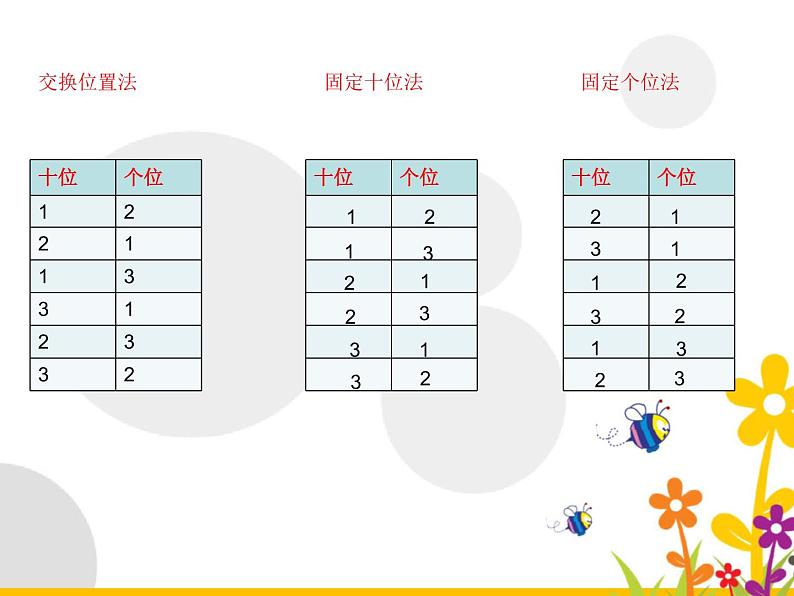 人教版二年级数学上册 8 数学广角—搭配（一）简单的排列 课件(共13张PPT)第5页