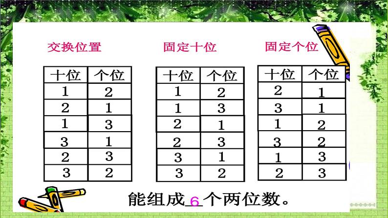 人教版二年级数学上册 8 数学广角---搭配 课件(共13张PPT)06