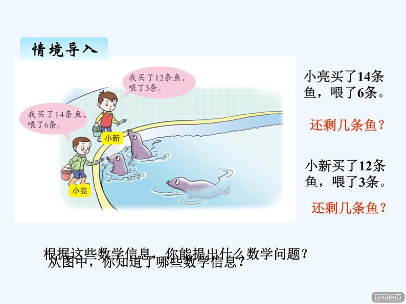 青岛版数学一年级下册 一、3十几减6，5，4，3，2 课件第2页