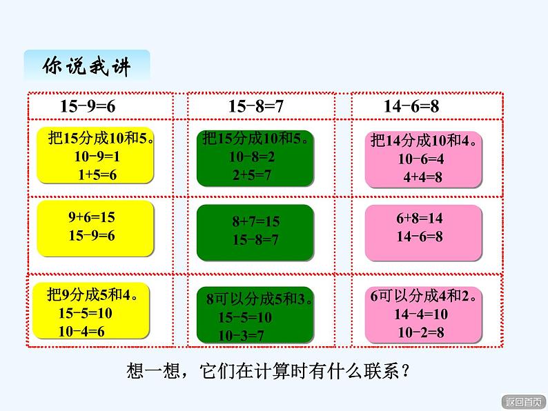 青岛版数学一年级下册 一、3十几减6，5，4，3，2 课件第8页