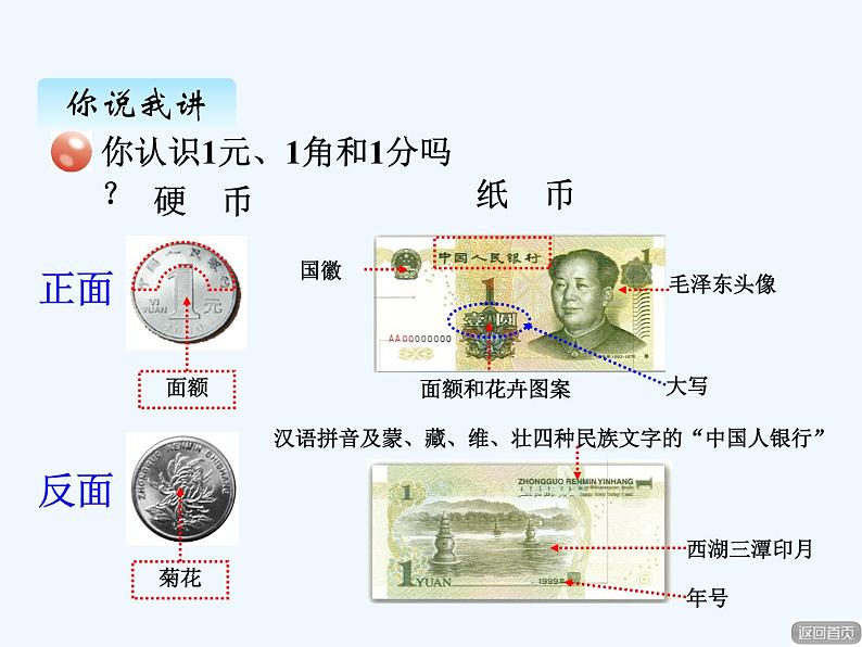 青岛版数学一年级下册 六、1认识人民币 课件第3页