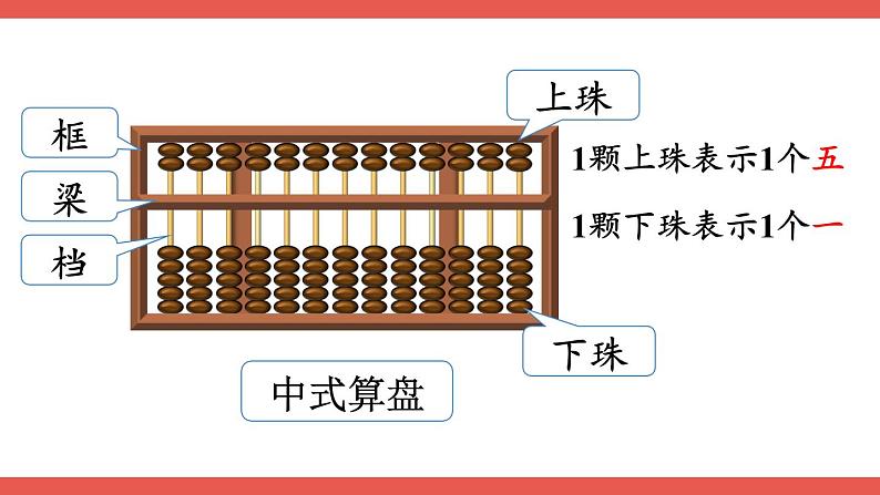 第10课时 计算工具的认识课件PPT第7页