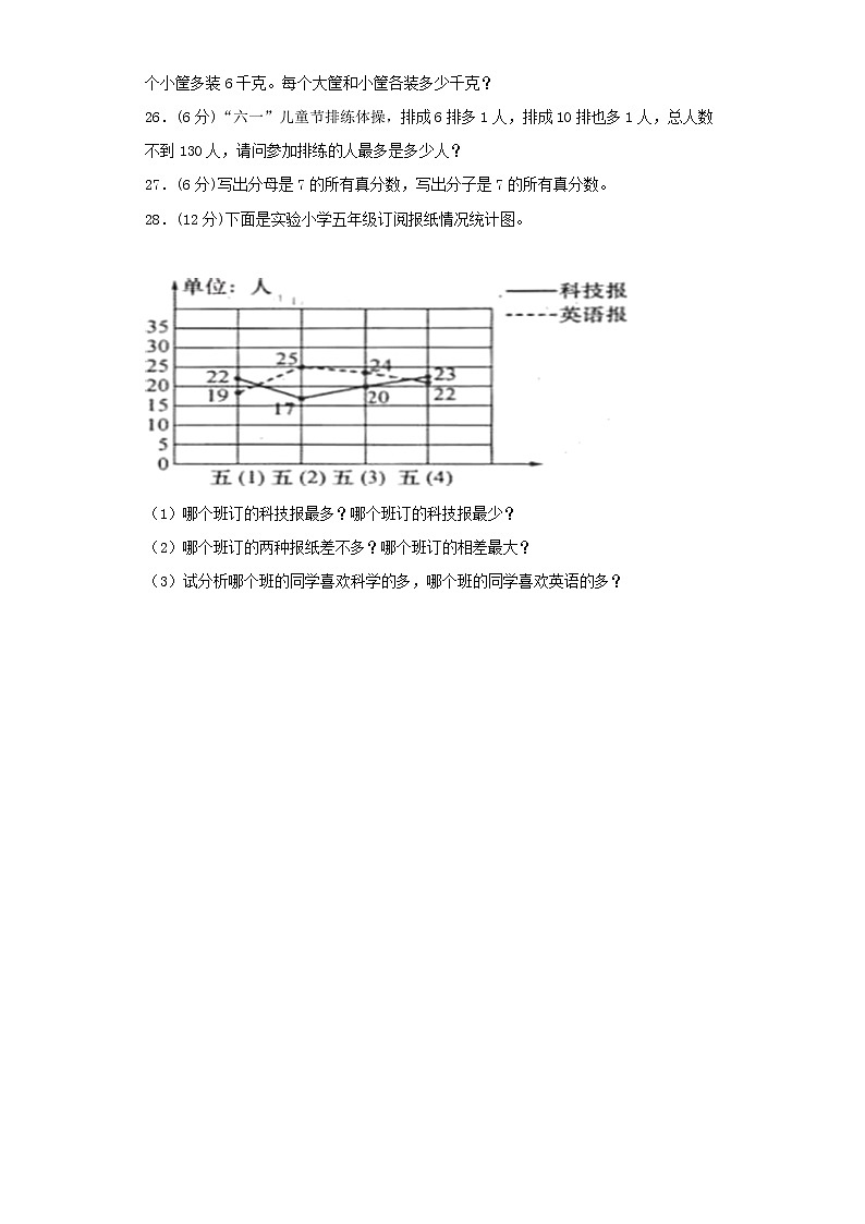 苏教版小学数学五年级下册期中常考易错题汇编703