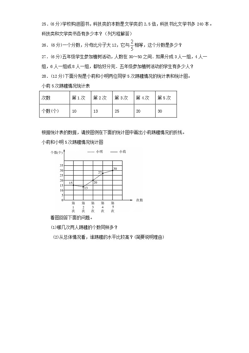 苏教版小学数学五年级下册期中常考易错题汇编303