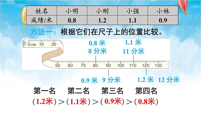 人教版数学三年级下册第七单元 第2课时 小数的大小比较 同步课件04