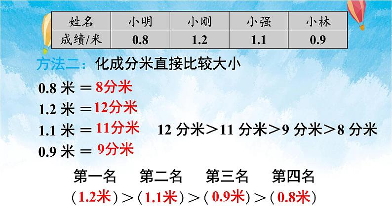 人教版数学三年级下册第七单元 第2课时 小数的大小比较 同步课件05