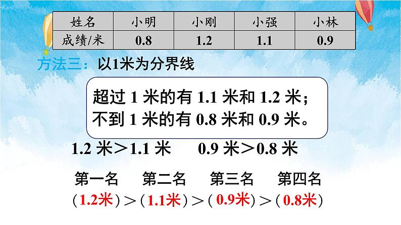 人教版数学三年级下册第七单元 第2课时 小数的大小比较 同步课件06