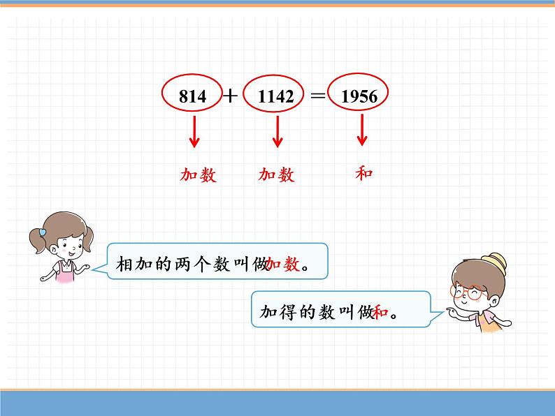 数学人教版四年级下第一单元 第1课时  加、减法的意义和各部分间的关系课件PPT第5页