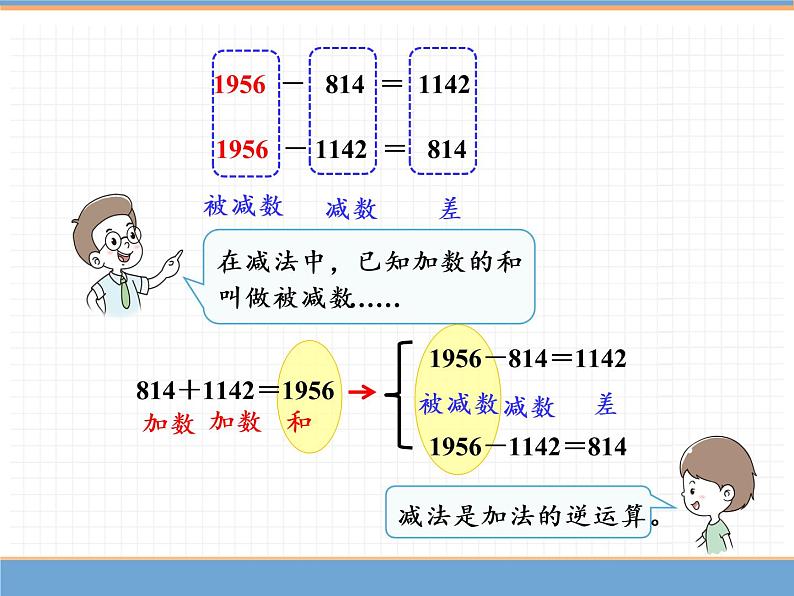 数学人教版四年级下第一单元 第1课时  加、减法的意义和各部分间的关系课件PPT第7页