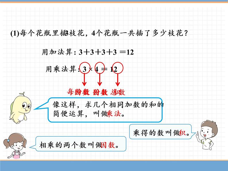 数学人教版四年级下第一单元 第2课时  乘、除法的意义和各部分间的关系课件PPT05