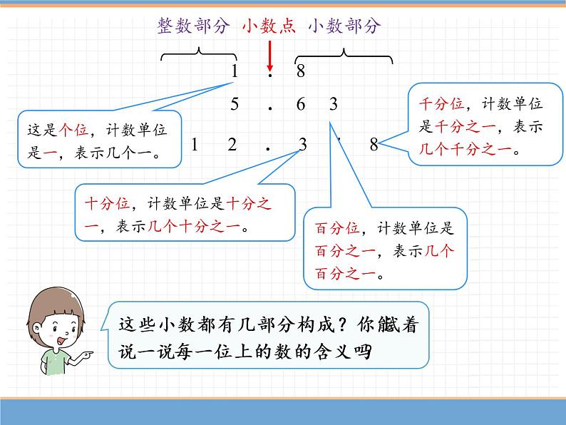 数学人教版四年级下第四单元 第2课时  小数的读法和写法（1）课件PPT第5页