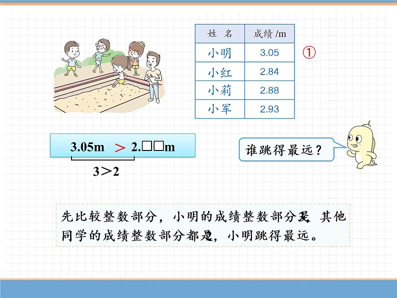 数学人教版四年级下第四单元 第6课时  小数的大小比较课件PPT第5页