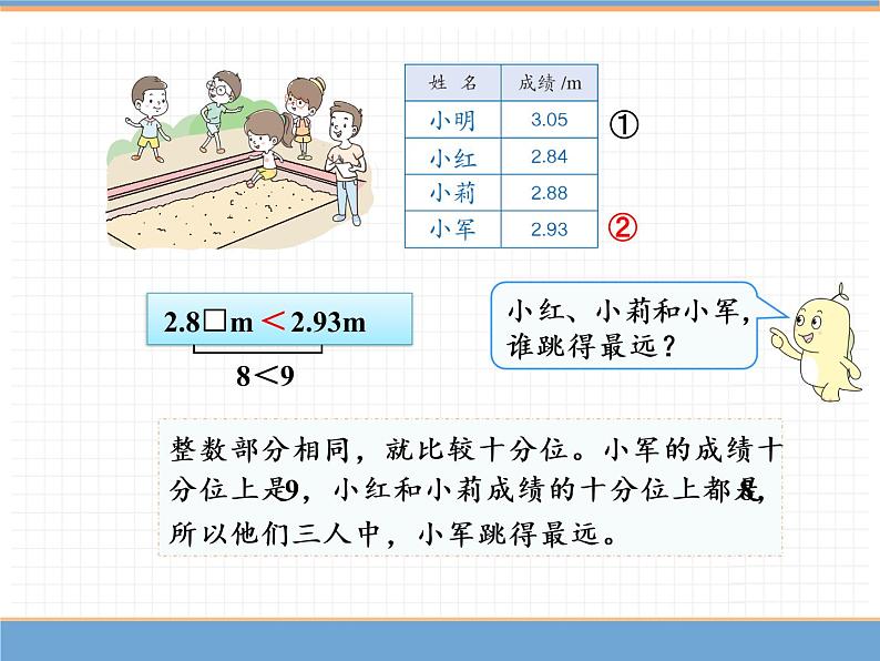 数学人教版四年级下第四单元 第6课时  小数的大小比较课件PPT第6页