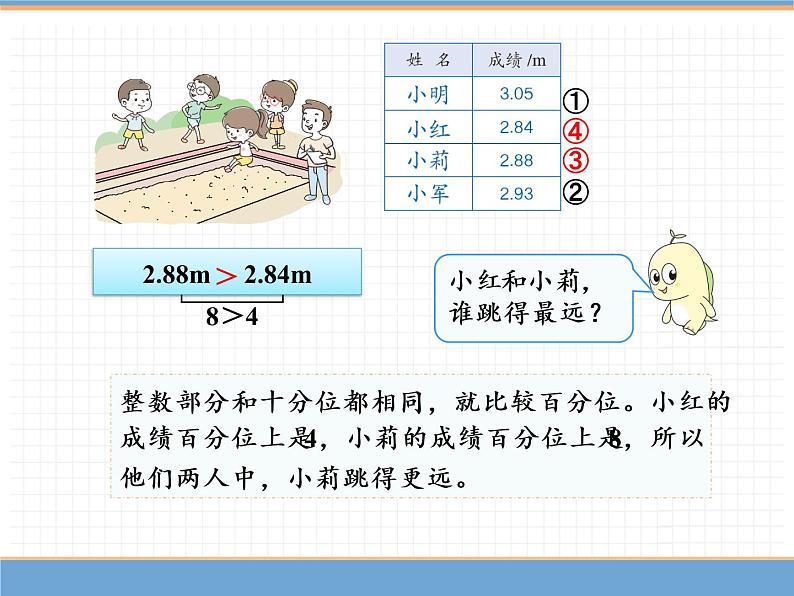 数学人教版四年级下第四单元 第6课时  小数的大小比较课件PPT第7页