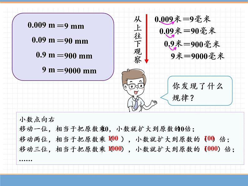 数学人教版四年级下第四单元 第7课时  小数点移动引起小数大小的变化（1）课件PPT第7页