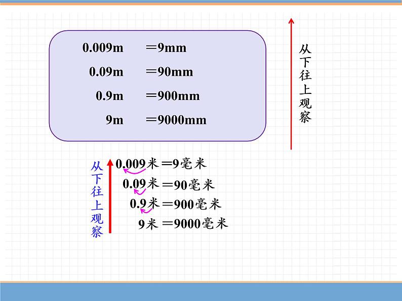 数学人教版四年级下第四单元 第7课时  小数点移动引起小数大小的变化（1）课件PPT第8页