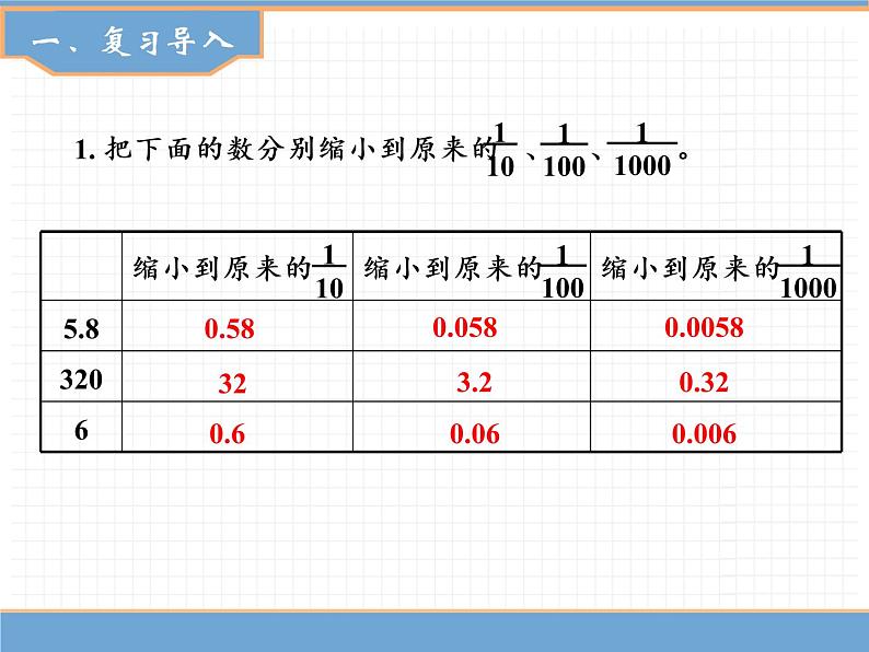 数学人教版四年级下第四单元 第9课时  小数点移动引起小数大小的变化（3）课件PPT02