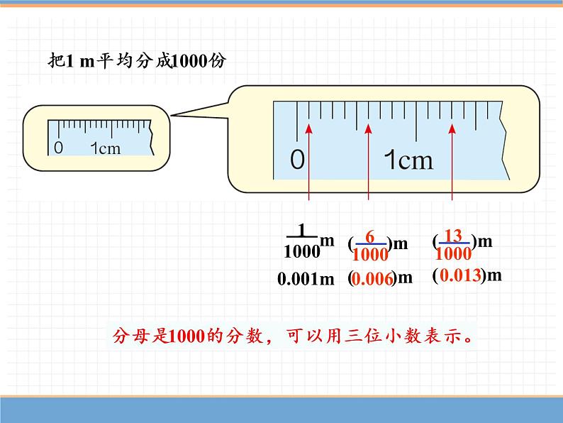 数学人教版四年级下第四单元 第1课时 小数的意义课件PPT第6页