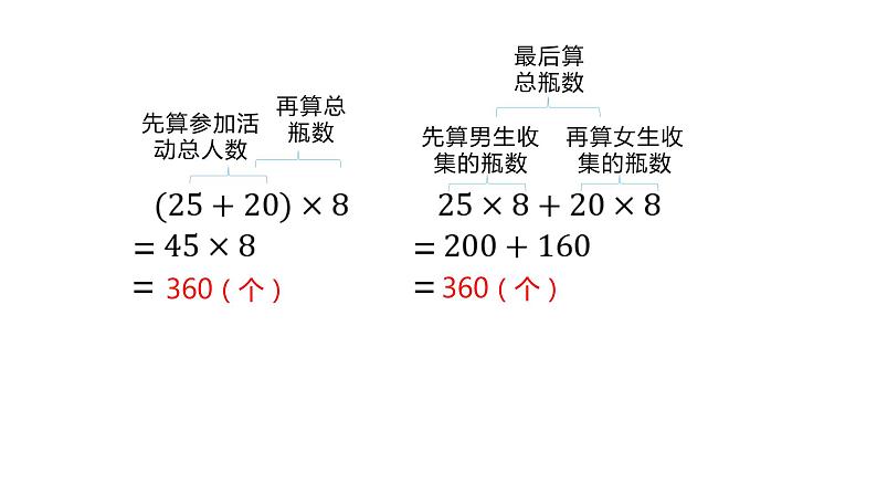 2021-2022学年人教版数学 四年级下册-3.2 乘法分配律（课件）04