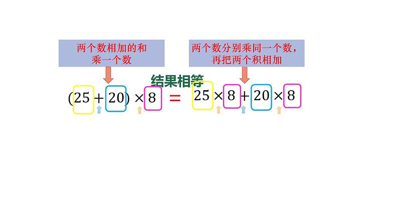 2021-2022学年人教版数学 四年级下册-3.2 乘法分配律（课件）05