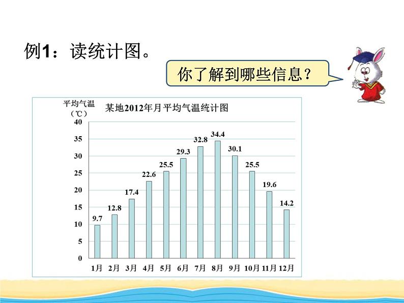 七.1单式折线统计图1课件 冀教版小学数学五下第4页