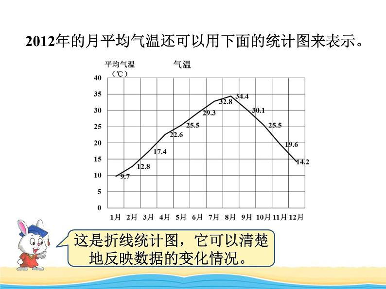 七.1单式折线统计图1课件 冀教版小学数学五下第5页