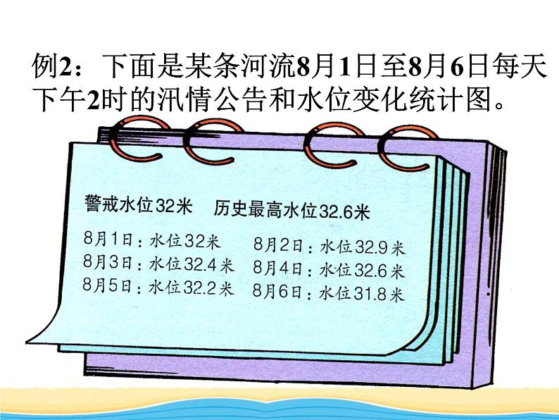 七.1单式折线统计图2课件 冀教版小学数学五下02