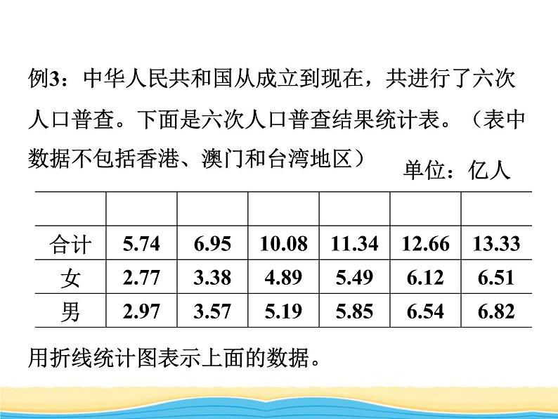 七.2复式折线统计图1课件 冀教版小学数学五下第2页