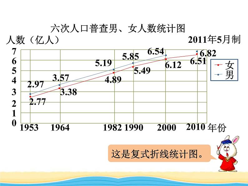 七.2复式折线统计图1课件 冀教版小学数学五下第4页