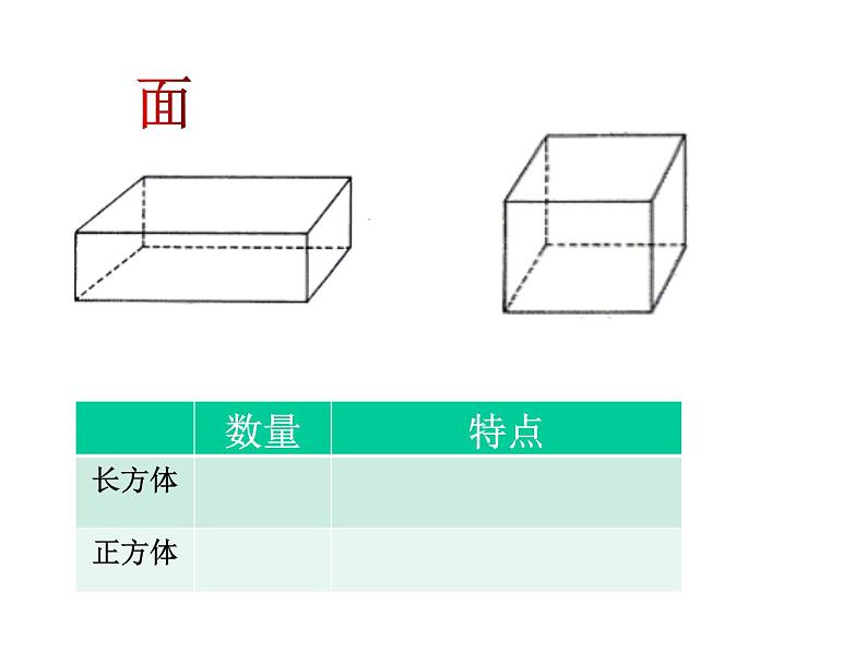 2.1 长方体和正方体的认识课件PPT06