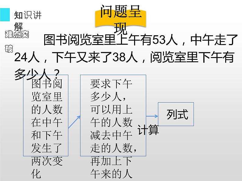 人教版小学数学二年级下册  五.混合运算 1.没有括号的同级混合运算   课件第5页