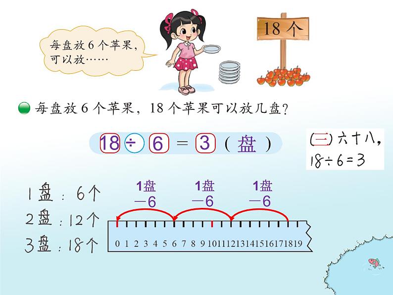 北师大版数学二年级下册 1.1 《分苹果》课件（课件）第4页