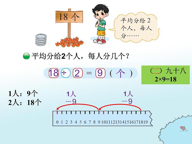 北师大版数学二年级下册 1.1 《分苹果》课件（课件）第6页