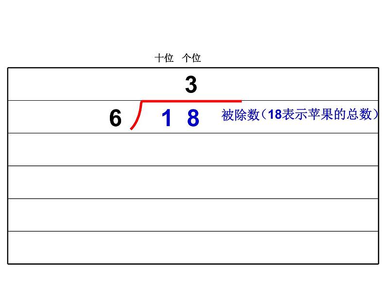 北师大版数学二年级下册 1.1 分苹果_（课件）第8页