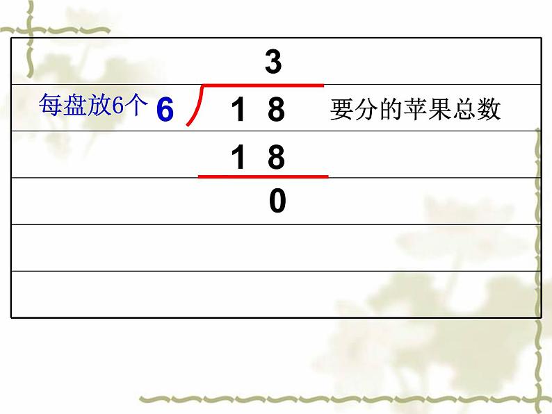 北师大版数学二年级下册 1.1 分苹果(2)（课件）第7页