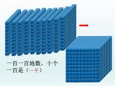 北師大版數(shù)學二年級下冊 《生活中的大數(shù)》練習二（課件）