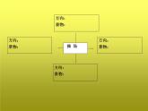 北师大版数学二年级下册 2.1 东南西北 (2)（课件）