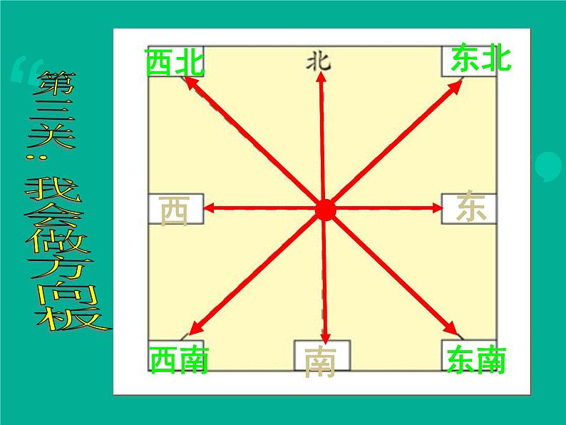 北师大版数学二年级下册 2.2 辨认方向(4)（课件）04