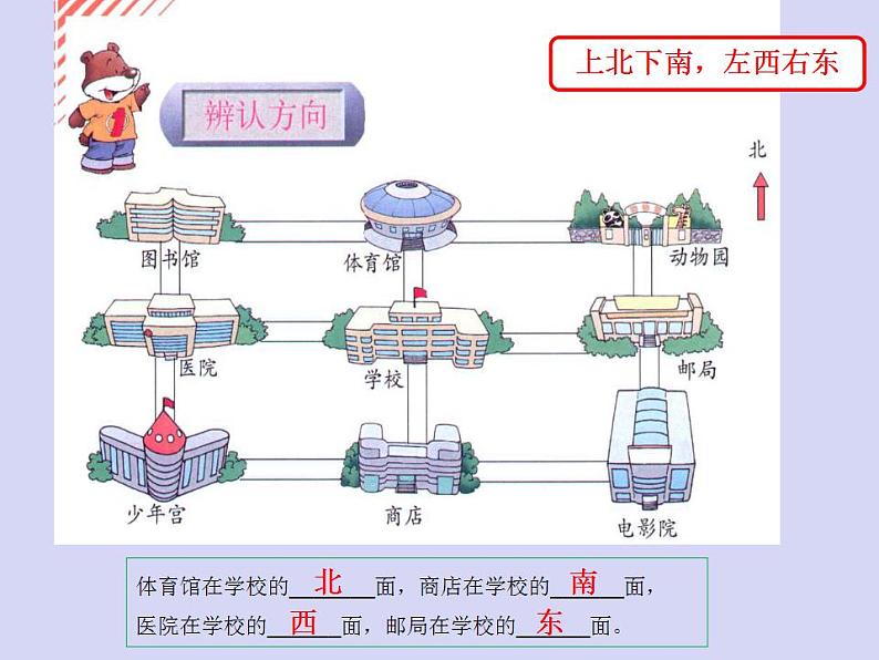 北师大版数学二年级下册 2.2 辨认方向(2)（课件）第4页