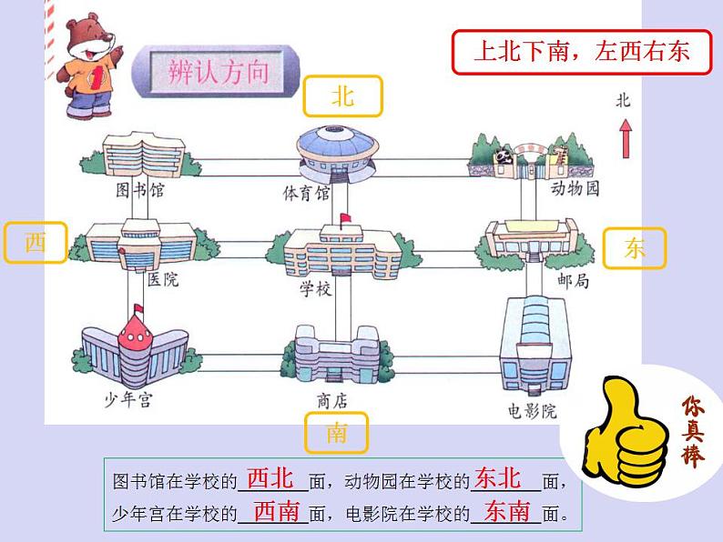 北师大版数学二年级下册 2.2 辨认方向(2)（课件）第5页