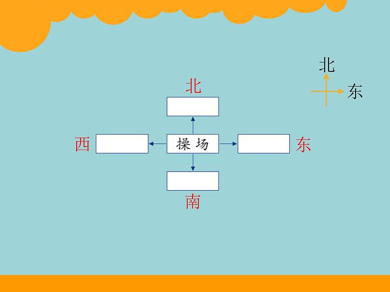 北师大版数学二年级下册 2.1 东南西北(2)（课件）第3页