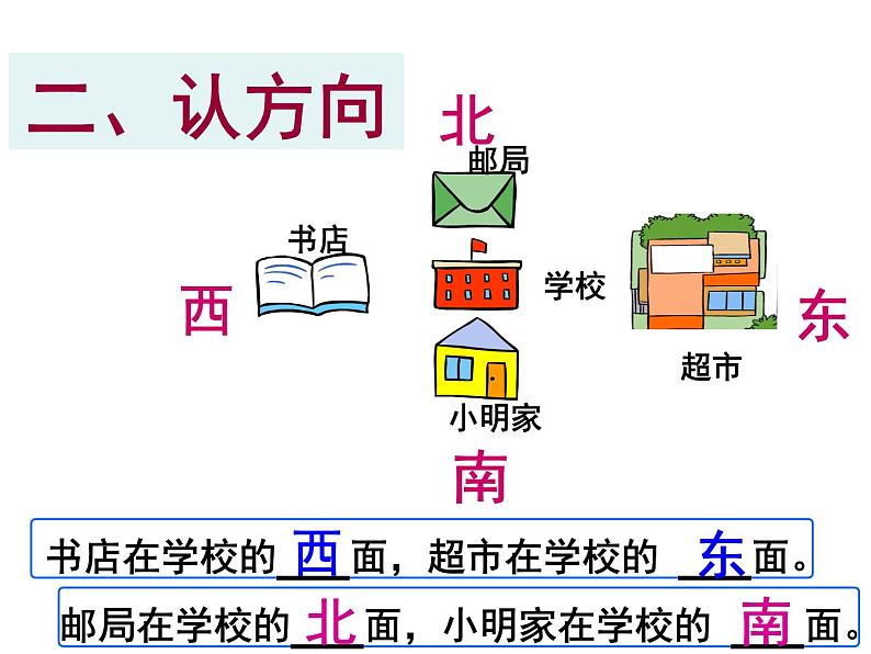 北师大版数学二年级下册 2.2 辨认方向_（课件）第7页