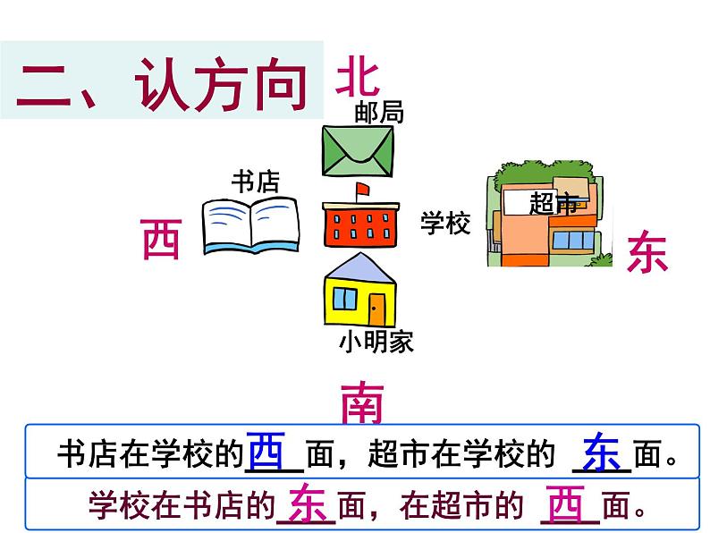 北师大版数学二年级下册 2.2 辨认方向_（课件）第8页