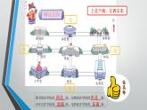 北师大版数学二年级下册 2.2 辨认方向（课件）