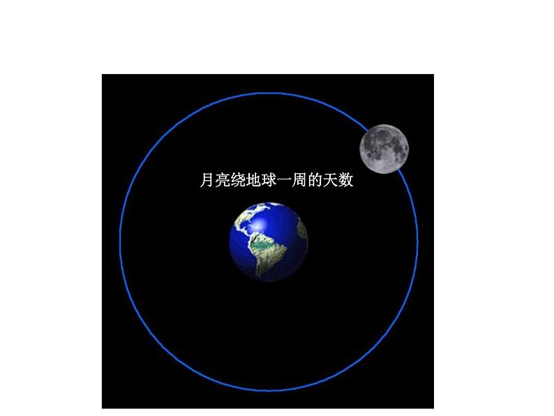 北师大版数学二年级下册 3.5 有多少个字_2（课件）03