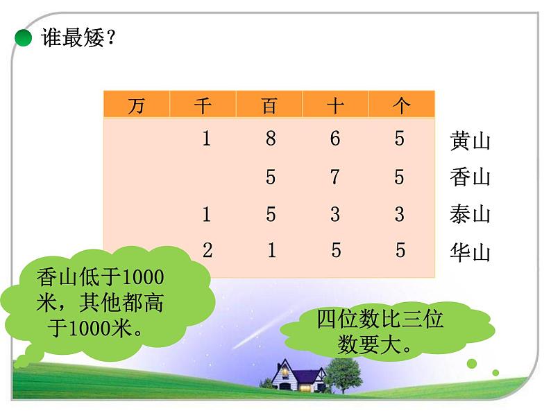 北师大版数学二年级下册 3.4 《比一比》（课件）第6页