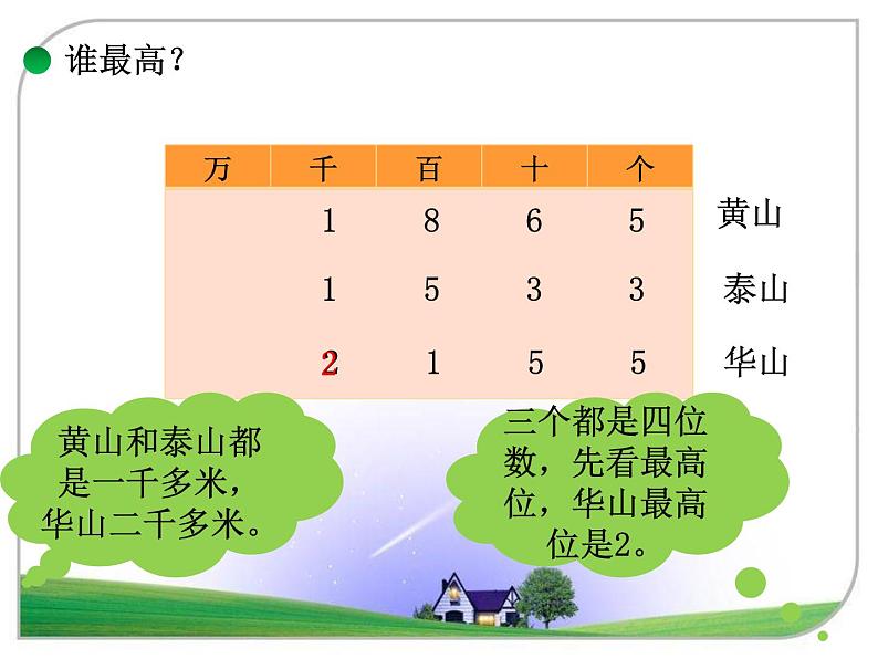 北师大版数学二年级下册 3.4 《比一比》（课件）第7页