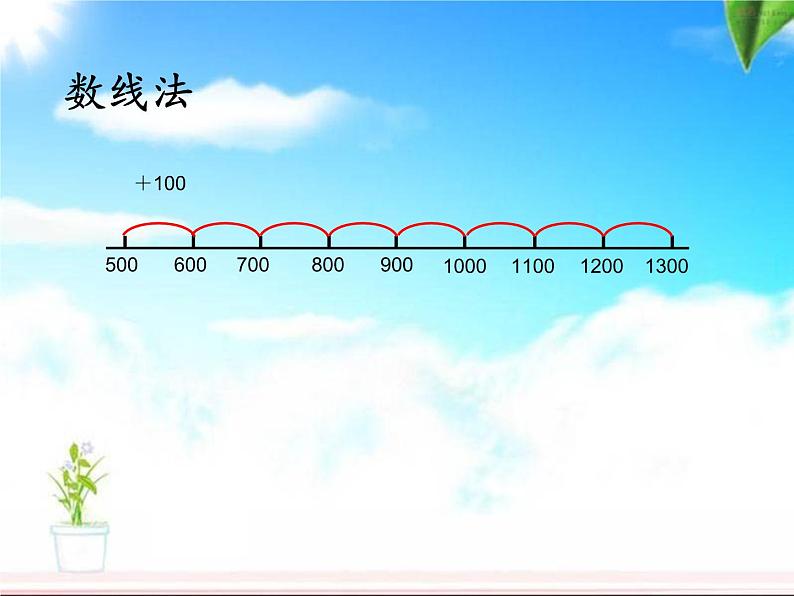 北师大版数学二年级下册 5.1 买电器(7)（课件）第5页