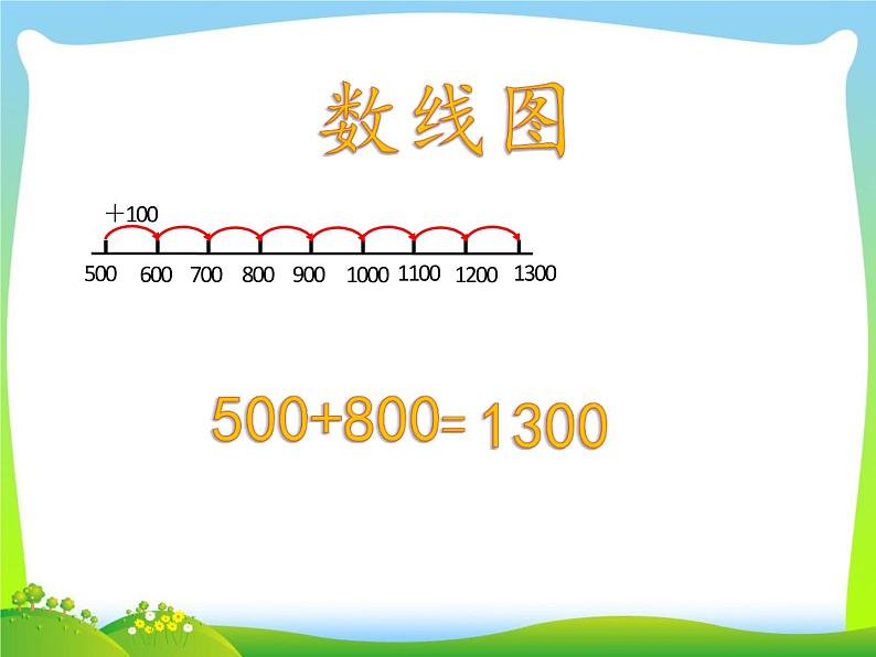 北师大版数学二年级下册 5.1 买电器(1)（课件）第8页